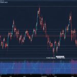 De ce această corecție S&P 500 ar putea fi oportunitatea pe care o așteaptă investitorii